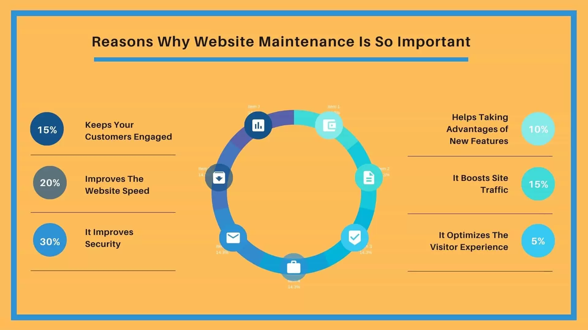 Top-6-Reasons-Why-Website-Maintenance-Is-So-Important-min Top 6 Reasons Why Website Maintenance Is So Important min