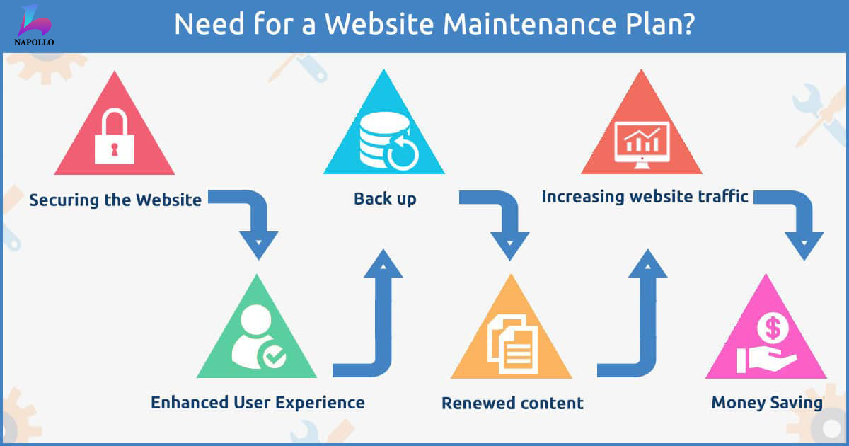 Unlocking WordPress Potential with Website Maintenance Services-2- WordPress Website Maintenance Services