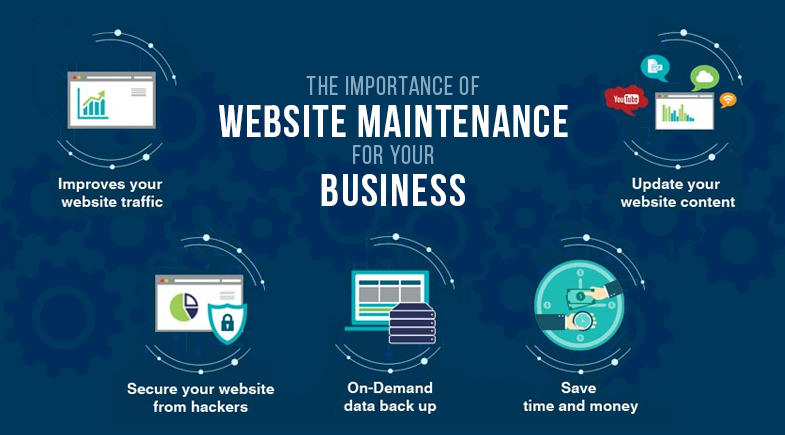 Website-Maintenance-Benefits-for-Todays-Businesses- Website Maintenance Benefits for Todays Businesses