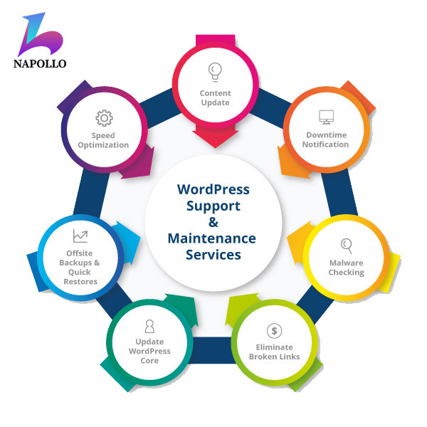 WordPress-Updates-A-Core-Part-of-Our-Maintenance-Services- Website Maintenance Package