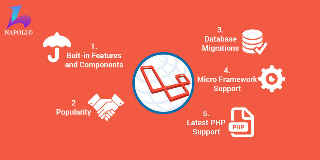 Blog 22 A developer working on a modern web application using Laravel web development services